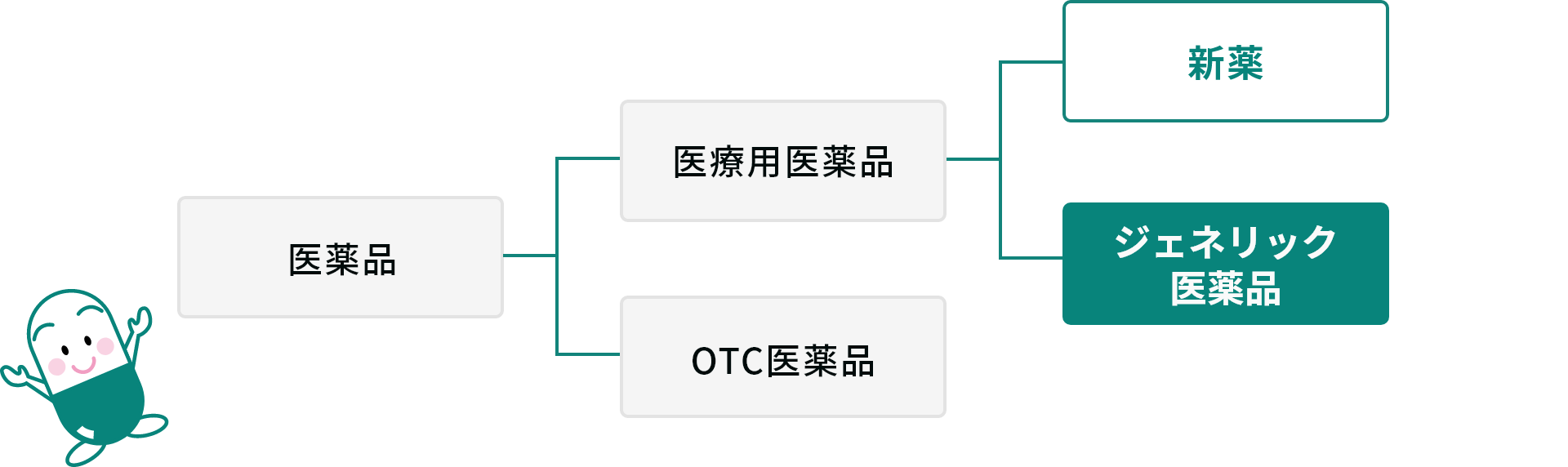 長崎 調剤薬局 (有)グローバルブレインファーマシー
